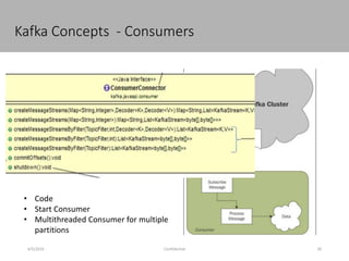 Kafka Concepts - Consumers
4/5/2016 30Confidential
df
• Code
• Start Consumer
• Multithreaded Consumer for multiple
partitions
 