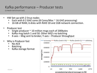 Kafka performance – Producer tests
(LinkedIn benchmark test)
4/5/2016
Confidential 39
• HW Set-up with 2 linux nodes
• Each with 8 2 GHZ cores (8 Cores/Mac ~ 16 GHZ processing)
• 16 GB of RAM, 6 disks with RAID 10 and 1GB network connection.
• Producer test
• Single producer ~ 10 million msgs each of 200bytes
• Kafka msg batch 1 and 50. Other MQ’s no batching
• X-axis – Msg sent to broker, Y-axis – Producer throughput
• Why is Producer fast
• No ACK
• Batching
• Kafka storage format
 