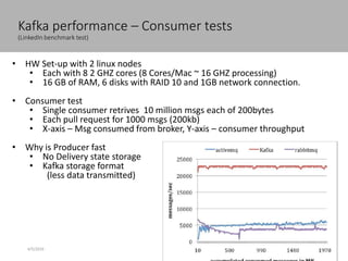 Kafka performance – Consumer tests
(LinkedIn benchmark test)
4/5/2016
Confidential 40
• HW Set-up with 2 linux nodes
• Each with 8 2 GHZ cores (8 Cores/Mac ~ 16 GHZ processing)
• 16 GB of RAM, 6 disks with RAID 10 and 1GB network connection.
• Consumer test
• Single consumer retrives 10 million msgs each of 200bytes
• Each pull request for 1000 msgs (200kb)
• X-axis – Msg consumed from broker, Y-axis – consumer throughput
• Why is Producer fast
• No Delivery state storage
• Kafka storage format
(less data transmitted)
 