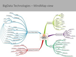BigData Technologies – MindMap view
4/5/2016 Confidential 6
 