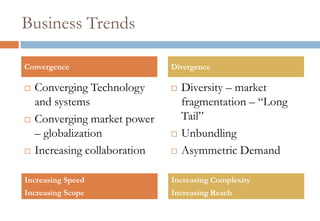 Business TrendsConverging Technology and systemsConverging market power – globalizationIncreasing collaborationDiversity – market fragmentation – “Long Tail”UnbundlingAsymmetric DemandConvergenceDivergenceIncreasing SpeedIncreasing ScopeIncreasing ComplexityIncreasing Reach