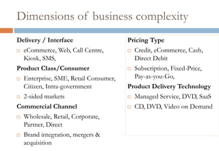 Dimensions of business complexityDelivery / Interface 	eCommerce, Web, Call Centre, Kiosk, SMS, Product Class/ConsumerEnterprise, SME, Retail Consumer, Citizen, Intra-government2-sided marketsCommercial ChannelWholesale, Retail, Corporate, Partner, DirectBrand integration, mergers & acquisitionPricing TypeCredit, eCommerce, Cash, Direct DebitSubscription, Fixed-Price, Pay-as-you-Go, Product Delivery TechnologyManaged Service, DVD, SaaSCD, DVD, Video on Demand 
