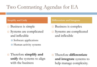 Two Contrasting Agendas for EABusiness is simpleSystems are complicated and inflexibleSoftware applicationsHuman activity systemsTherefore simplify and unify the systems to align with the businessBusiness is complexSystems are complicated and inflexibleTherefore differentiate and integrate systems to help manage complexity.Simplify and UnifyDifferentiate and Integrate