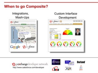 When to go Composite? Integrations, Mash-Ups http://www.salesforce.com/developer Custom Interface Development 