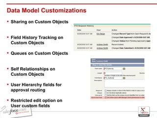Data Model Customizations Sharing on Custom Objects  Field History Tracking on Custom Objects  Queues on Custom Objects  Self Relationships on Custom Objects  User Hierarchy fields for approval routing Restricted edit option on User custom fields 