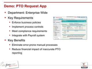 Demo: PTO Request App Department: Enterprise Wide Key Requirements Enforce business policies Implement process controls Meet compliance requirements Integrate with Payroll system Key Benefits Eliminate error-prone manual processes Reduce financial impact of inaccurate PTO reporting 