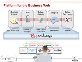 Platform for the Business Web Secure &  Scalable   Integrate Mash-Ups ISV Standards Create &  Publish Deliver Everywhere Mobile Run Deliver Globally Think Global, Act Local 