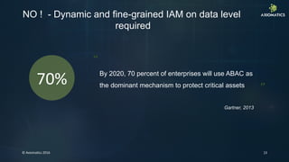 ©	
  Axioma)cs	
  2016	
   13	
  
By 2020, 70 percent of enterprises will use ABAC as
the dominant mechanism to protect critical assets
“ 	
  
70%	
   ”	
  
Gartner, 2013
NO ! - Dynamic and fine-grained IAM on data level
required
 