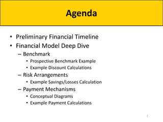 Agenda
• Preliminary Financial Timeline
• Financial Model Deep Dive
– Benchmark
• Prospective Benchmark Example
• Example Discount Calculations
– Risk Arrangements
• Example Savings/Losses Calculation
– Payment Mechanisms
• Conceptual Diagrams
• Example Payment Calculations
2
 