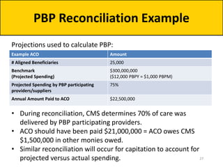 PBP Reconciliation Example
Projections used to calculate PBP:
Example ACO Amount
# Aligned Beneficiaries 25,000
Benchmark
(Projected Spending)
$300,000,000
($12,000 PBPY = $1,000 PBPM)
Projected Spending by PBP participating
providers/suppliers
75%
Annual Amount Paid to ACO $22,500,000
• During reconciliation, CMS determines 70% of care was
delivered by PBP participating providers.
• ACO should have been paid $21,000,000 = ACO owes CMS
$1,500,000 in other monies owed.
• Similar reconciliation will occur for capitation to account for
projected versus actual spending. 27
 