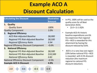 Example ACO A
Discount Calculation
Calculating the Discount Illustrative
Amount
1. Quality null
Quality Score 100%
Quality Component 2.0%
2. Regional Efficiency null
ACO Risk-Adjusted Baseline $8,000
Regional FFS Risk-Adjusted Baseline $8,500
Regional Efficiency Ratio 0.94
Regional Efficiency Discount Component -0.6%
3. National Efficiency null
Regional FFS Risk-Adjusted Baseline $8,500
National FFS Risk-Adjusted Baseline $10,500
National Efficiency Ratio 0.81
National Efficiency Discount Component -0.5%
Example ACO A Discount 0.9%
• In PY1, 100% will be used as the
quality score for all Next
Generation ACOs:
• [2.0 + (1-1.0)]%
• Example ACO A’s historic
baseline expenditures are 6%
less expensive than regional
FFS—ACO is rewarded for this
attainment by having the
discount reduced by 0.6%.
• ACO is in a very low cost region
(19% below national FFS)—ACO
is rewarded with 0.5% discount
reduction (the maximum
regional-to-national FFS
discount reduction).
9
 