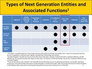 Types of Next Generation Entities and
Associated Functions1
29
1 This table is a simplified depiction of key design elements with respect to provider and supplier roles. It does not necessarily imply that
this list of capabilities is exhaustive with regards to possible ACO relationships and activities.
2 Providers/Suppliers may NOT also be any of the other three entity types. However, Preferred Providers, Capitation Affiliates, and SNF
Affiliates are not mutually exclusive with respect to each other. For instance, a Preferred Provider may also be a Capitation Affiliate but not
a Provider/Supplier.
3 There are two distinct roles involved in the 3-Day SNF Rule benefit enhancement: (1) admitting practitioners; and (2) SNFs. Admitting
practitioners must either be Next Generation Providers/Suppliers or Preferred Providers. SNFs may be Next Generation Providers/Suppliers
or SNF Affiliates. More information on the benefit enhancement may be found in Section VI.C.2. of the RFA.
 