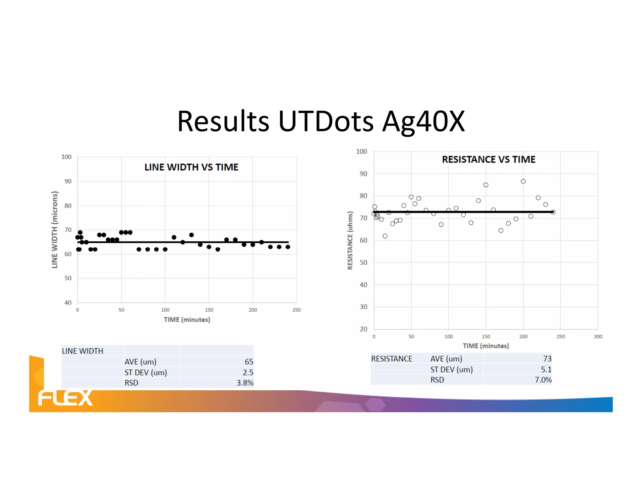 Results UTDots Ag40X
 
