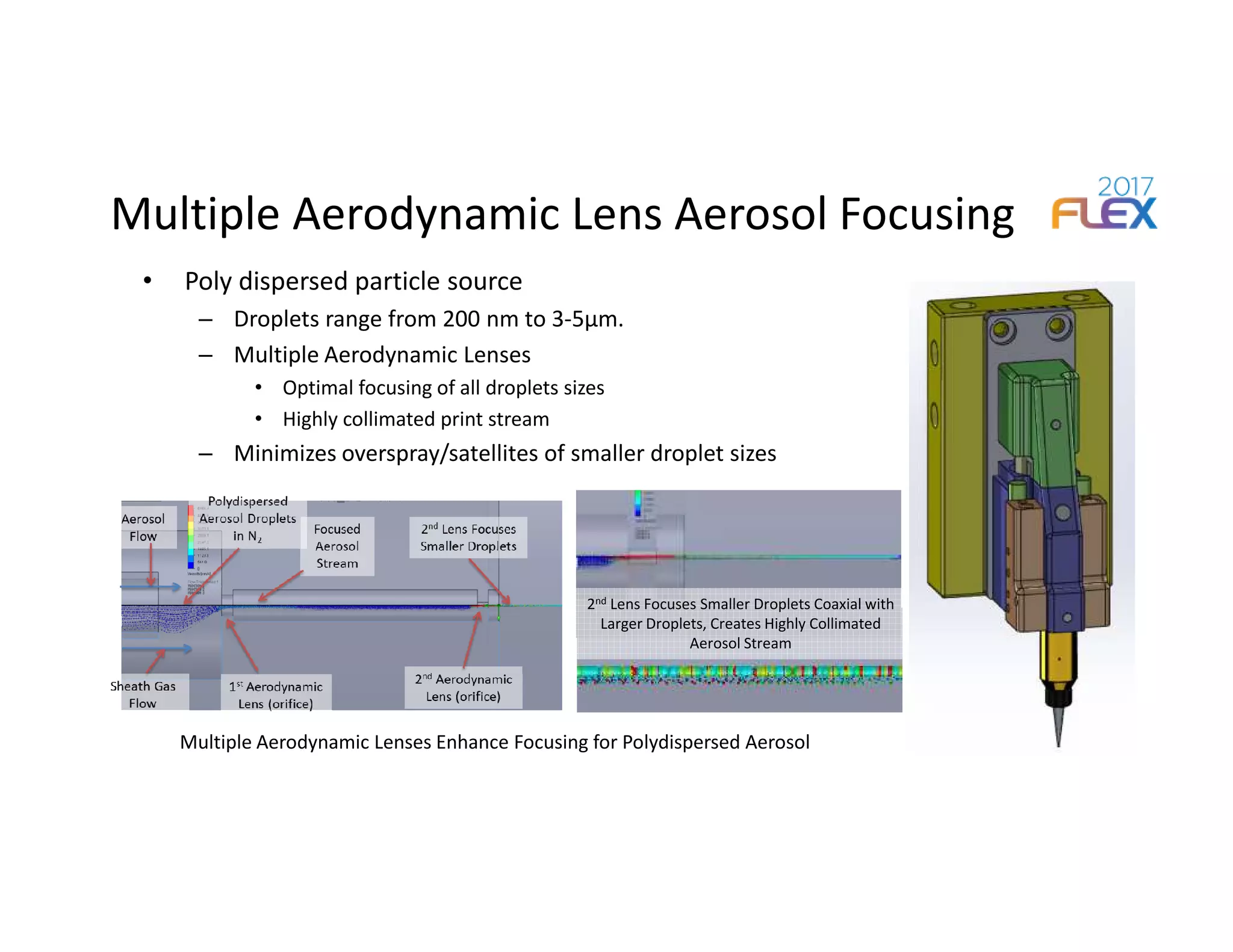 Multiple Aerodynamic Lens Aerosol Focusing
• Poly dispersed particle source
– Droplets range from 200 nm to 3-5µm.
– Multiple Aerodynamic Lenses
• Optimal focusing of all droplets sizes
• Highly collimated print stream
– Minimizes overspray/satellites of smaller droplet sizes
2nd Lens Focuses Smaller Droplets Coaxial with
Larger Droplets, Creates Highly Collimated
Aerosol Stream
Multiple Aerodynamic Lenses Enhance Focusing for Polydispersed Aerosol
 