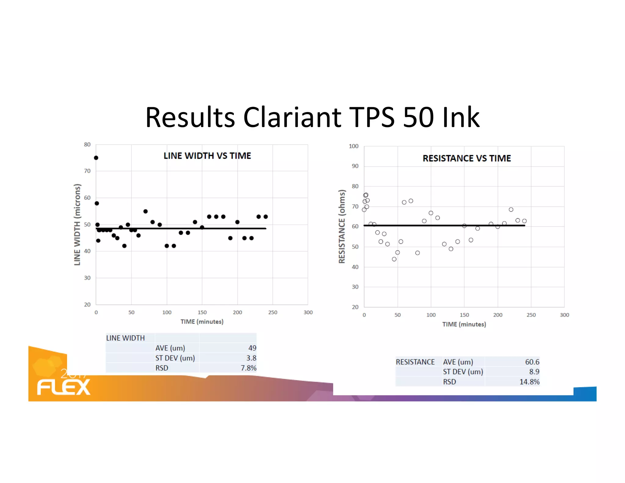 Results Clariant TPS 50 Ink
 