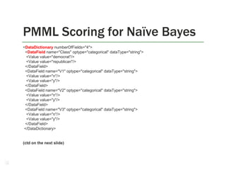 PMML Scoring for Naïve Bayes
<DataDictionary numberOfFields="4">
<DataField name="Class" optype="categorical" dataType="string">
<Value value="democrat"/>
<Value value="republican"/>
</DataField>
<DataField name="V1" optype="categorical" dataType="string">
<Value value="n"/>
<Value value="y"/>
</DataField>
<DataField name="V2" optype="categorical" dataType="string">
<Value value="n"/>
<Value value="y"/>
</DataField>
<DataField name="V3" optype="categorical" dataType="string">
<Value value="n"/>
<Value value="y"/>
</DataField>
</DataDictionary>

(ctd on the next slide)

18

 