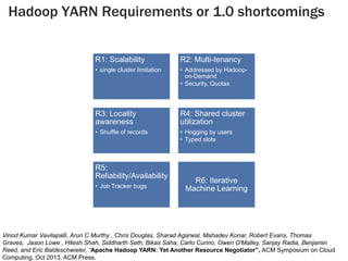 Hadoop YARN Requirements or 1.0 shortcomings
R1: Scalability

R2: Multi-tenancy

• single cluster limitation

• Addressed by Hadoopon-Demand
• Security, Quotas

R3: Locality
awareness

R4: Shared cluster
utilization

• Shuffle of records

• Hogging by users
• Typed slots

R5:
Reliability/Availability
• Job Tracker bugs

R6: Iterative
Machine Learning

5

Vinod Kumar Vavilapalli, Arun C Murthy , Chris Douglas, Sharad Agarwal, Mahadev Konar, Robert Evans, Thomas
Graves, Jason Lowe , Hitesh Shah, Siddharth Seth, Bikas Saha, Carlo Curino, Owen O'Malley, Sanjay Radia, Benjamin
Reed, and Eric Baldeschwieler, “Apache Hadoop YARN: Yet Another Resource Negotiator”, ACM Symposium on Cloud
Computing, Oct 2013, ACM Press.

 