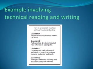 Example involving technical reading and writing