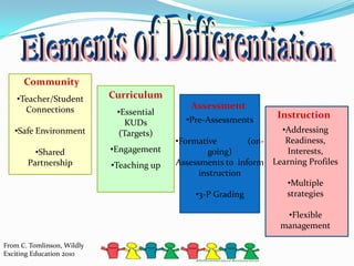 Elements of DifferentiationCommunityCurriculumTeacher/Student Connections