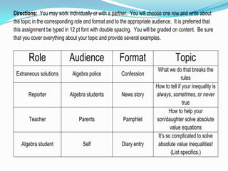 TARGET:  I can write in a technical format.TASK:   Write a set of directions for a household task or school 	activity.