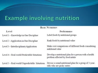 Example involving nutrition
