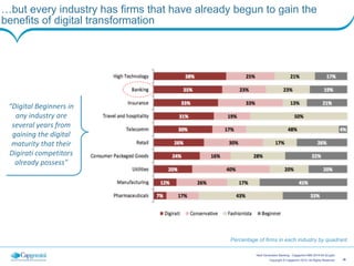 ‹#›Copyright © Capgemini 2014. All Rights Reserved
Next Generation Banking - Capgemini-IBM 2014-05-20.pptx
…but every industry has firms that have already begun to gain the
benefits of digital transformation
Percentage of firms in each industry by quadrant.
“Digital	
  Beginners	
  in	
  
any	
  industry	
  are	
  
several	
  years	
  from	
  
gaining	
  the	
  digital	
  
maturity	
  that	
  their	
  
Digirati	
  competitors	
  
already	
  possess"
 