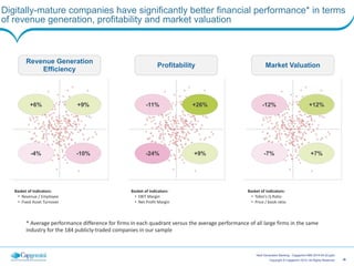 ‹#›Copyright © Capgemini 2014. All Rights Reserved
Next Generation Banking - Capgemini-IBM 2014-05-20.pptx
Digitally-mature companies have significantly better financial performance* in terms
of revenue generation, profitability and market valuation
+6% +9%
-4% -10%
Basket	
  of	
  indicators:	
  
• Revenue	
  /	
  Employee	
  
• Fixed	
  Asset	
  Turnover
Revenue Generation
Efficiency
-11% +26%
-24% +9%
Basket	
  of	
  indicators:	
  
• EBIT	
  Margin	
  
• Net	
  Profit	
  Margin
Profitability
-12% +12%
-7% +7%
Basket	
  of	
  indicators:	
  
• Tobin’s	
  Q	
  Ratio	
  
• Price	
  /	
  book	
  ratio
Market Valuation
*	
  Average	
  performance	
  difference	
  for	
  firms	
  in	
  each	
  quadrant	
  versus	
  the	
  average	
  performance	
  of	
  all	
  large	
  firms	
  in	
  the	
  same	
  
industry	
  for	
  the	
  184	
  publicly-­‐traded	
  companies	
  in	
  our	
  sample
 