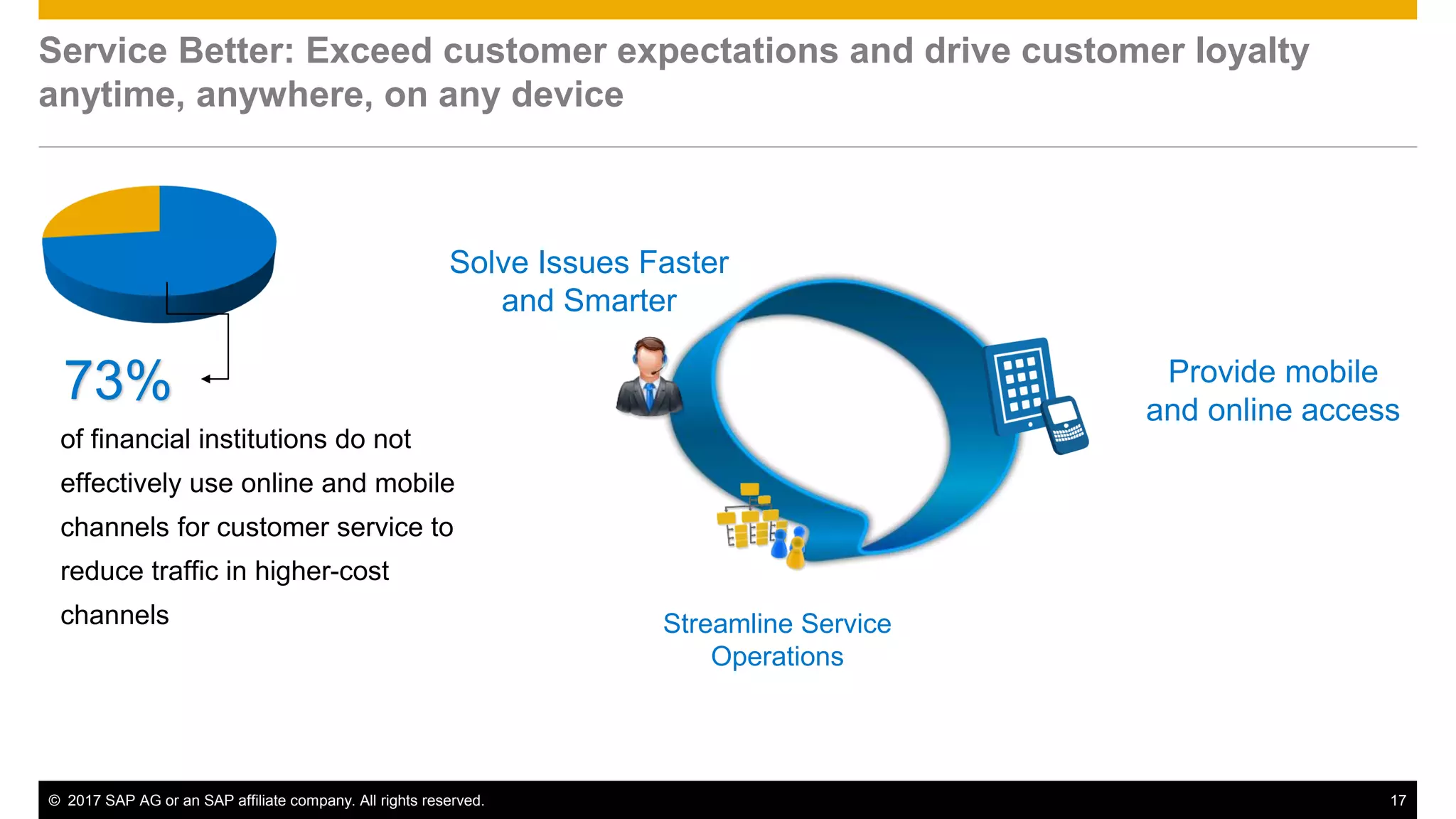 © 2017 SAP AG or an SAP affiliate company. All rights reserved. 17
Service Better: Exceed customer expectations and drive customer loyalty
anytime, anywhere, on any device
Streamline Service
Operations
Solve Issues Faster
and Smarter
Provide mobile
and online access
73%
of financial institutions do not
effectively use online and mobile
channels for customer service to
reduce traffic in higher-cost
channels
 