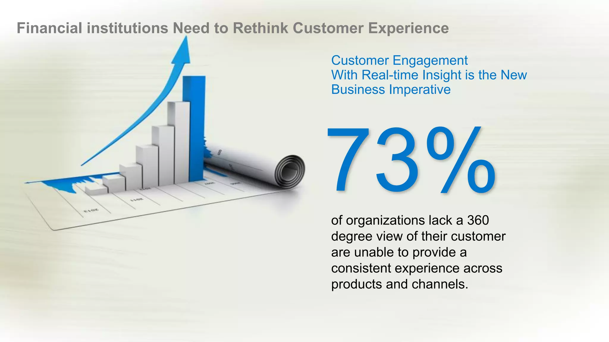 © 2017 SAP AG or an SAP affiliate company. All rights reserved. 7
Financial institutions Need to Rethink Customer Experience
73%of organizations lack a 360
degree view of their customer
are unable to provide a
consistent experience across
products and channels.
Customer Engagement
With Real-time Insight is the New
Business Imperative
 
