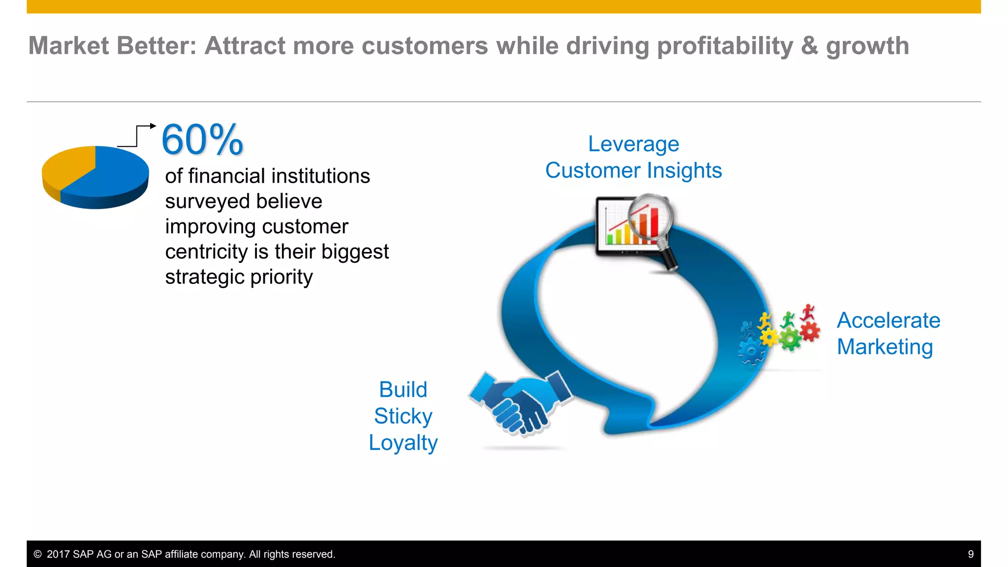 © 2017 SAP AG or an SAP affiliate company. All rights reserved. 9
Leverage
Customer Insights
Build
Sticky
Loyalty
Accelerate
Marketing
Market Better: Attract more customers while driving profitability & growth
60%
of financial institutions
surveyed believe
improving customer
centricity is their biggest
strategic priority
 