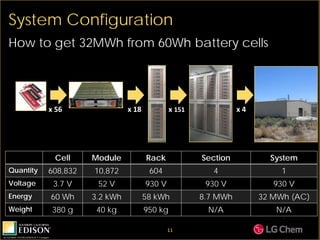 Energy Storage: New Capabilities for the Electric Grid – The Tehachapi ...