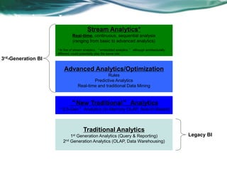 Business Intelligence Classifications
Traditional Analytics
1st Generation Analytics (Query & Reporting)
2nd Generation Analytics (OLAP, Data Warehousing)
Advanced Analytics/Optimization
Rules
Predictive Analytics
Real-time and traditional Data Mining
Stream Analytics*
Real-time, continuous, sequential analysis
(ranging from basic to advanced analytics)
* In line of stream analytics, “embedded analytics,” although architecturally
different, could potentially play the same role
3rd-Generation BI
Legacy BI
“New Traditional” Analytics
“2.5-Gen” Analytics (In-Memory OLAP, Search-Based)
 