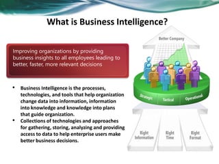 What is Business Intelligence?
Improving organizations by providing
business insights to all employees leading to
better, faster, more relevant decisions
• Business Intelligence is the processes,
technologies, and tools that help organization
change data into information, information
into knowledge and knowledge into plans
that guide organization.
• Collections of technologies and approaches
for gathering, storing, analyzing and providing
access to data to help enterprise users make
better business decisions.
 