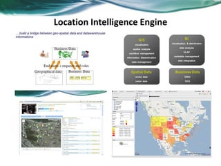 Location Intelligence Engine
 