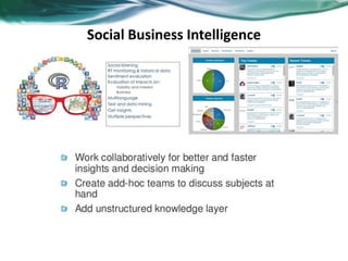 Social Business Intelligence
 