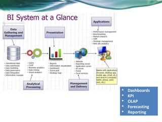 • Dashboards
• KPI
• OLAP
• Forecasting
• Reporting
 