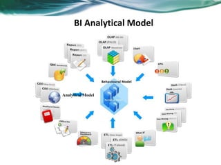 BI Analytical Model
Analytical Model
 