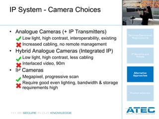 Analogue Cameras (+ IP Transmitters) Low light, high contrast, interoperability, existing Increased cabling, no remote management Hybrid Analogue Cameras (Integrated IP) Low light, high contrast, less cabling Interlaced video, 90m IP Cameras Megapixel, progressive scan Require good even lighting, bandwidth & storage requirements high IP System - Camera Choices 