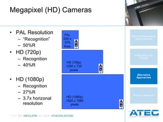 PAL Resolution “ Recognition” 50%R HD (720p) Recognition 40%R HD (1080p) Recognition 27%R 3.7x horizonal resolution Megapixel (HD) Cameras 