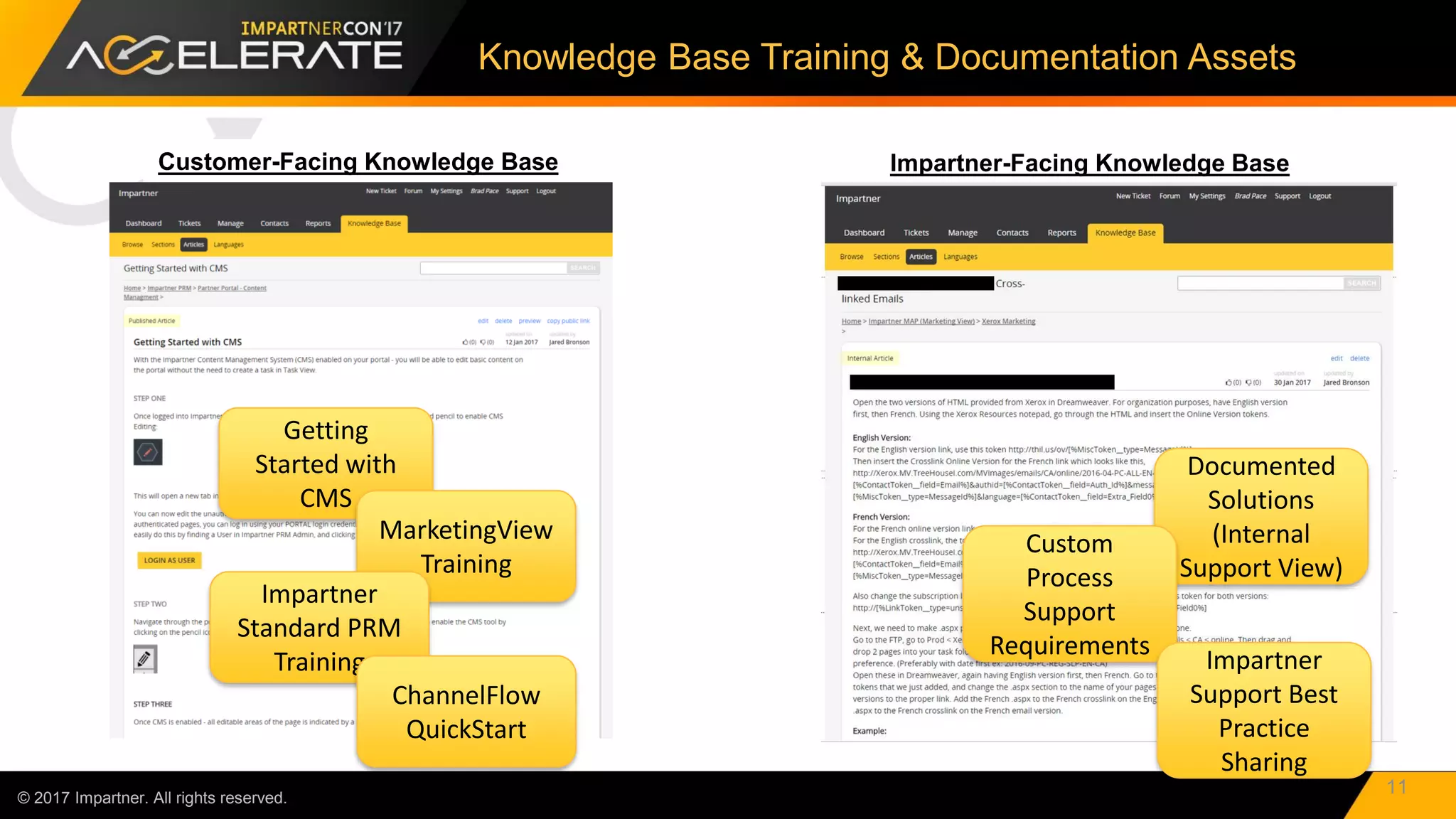 Impartner-Facing Knowledge Base
© 2017 Impartner. All rights reserved.
Knowledge Base Training & Documentation Assets
11
Customer-Facing Knowledge Base
Getting
Started with
CMS
Documented
Solutions
(Internal
Support View)
MarketingView
Training
Impartner
Standard PRM
Training
ChannelFlow
QuickStart
Custom
Process
Support
Requirements
Impartner
Support Best
Practice
Sharing
 