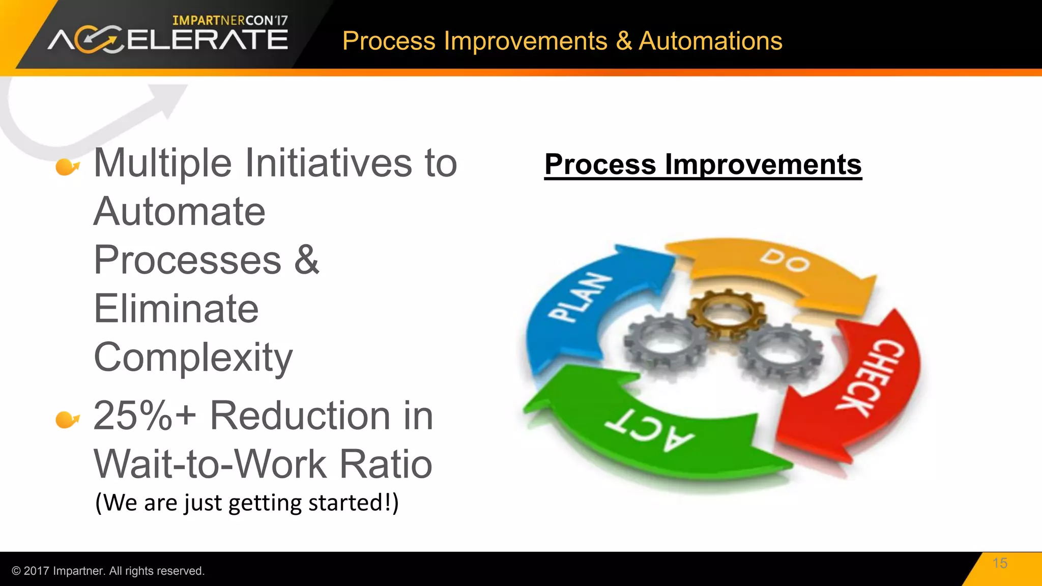 Multiple Initiatives to
Automate
Processes &
Eliminate
Complexity
25%+ Reduction in
Wait-to-Work Ratio
© 2017 Impartner. All rights reserved.
Process Improvements & Automations
15
Process Improvements
(We are just getting started!)
 