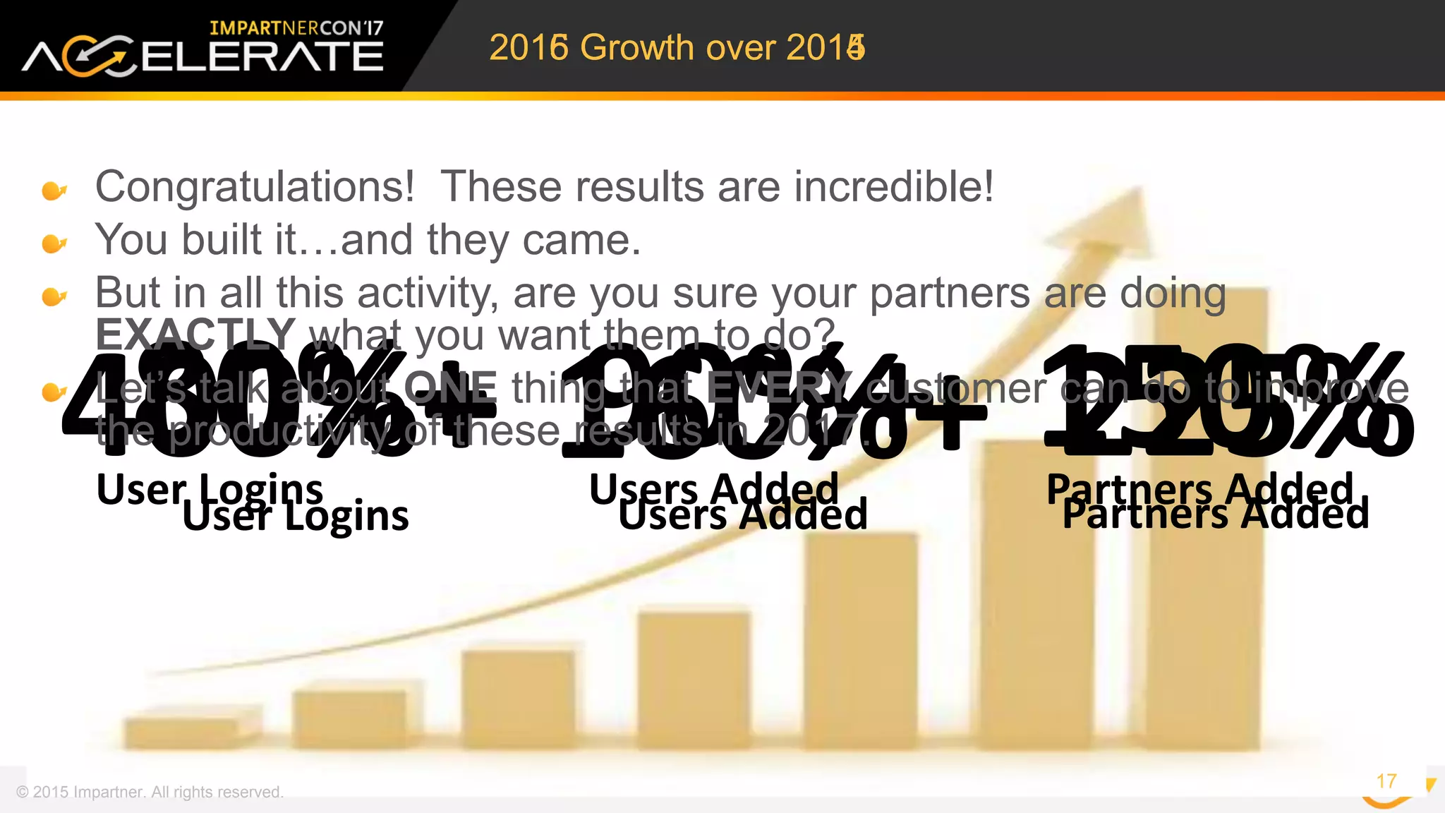 © 2015 Impartner. All rights reserved.
17
2015 Growth over 2014
400%+ 160%+ 225%User Logins Users Added Partners Added
80%+ 90%+ 150%
User Logins Users Added Partners Added
2016 Growth over 2015
Congratulations! These results are incredible!
You built it…and they came.
But in all this activity, are you sure your partners are doing
EXACTLY what you want them to do?
Let’s talk about ONE thing that EVERY customer can do to improve
the productivity of these results in 2017.
 