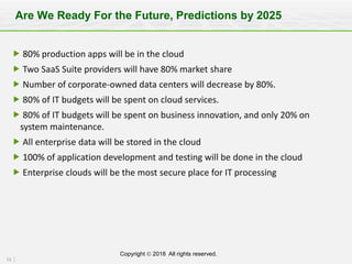 13
Copyright  2018 All rights reserved.
Are We Ready For the Future, Predictions by 2025
 80% production apps will be in...