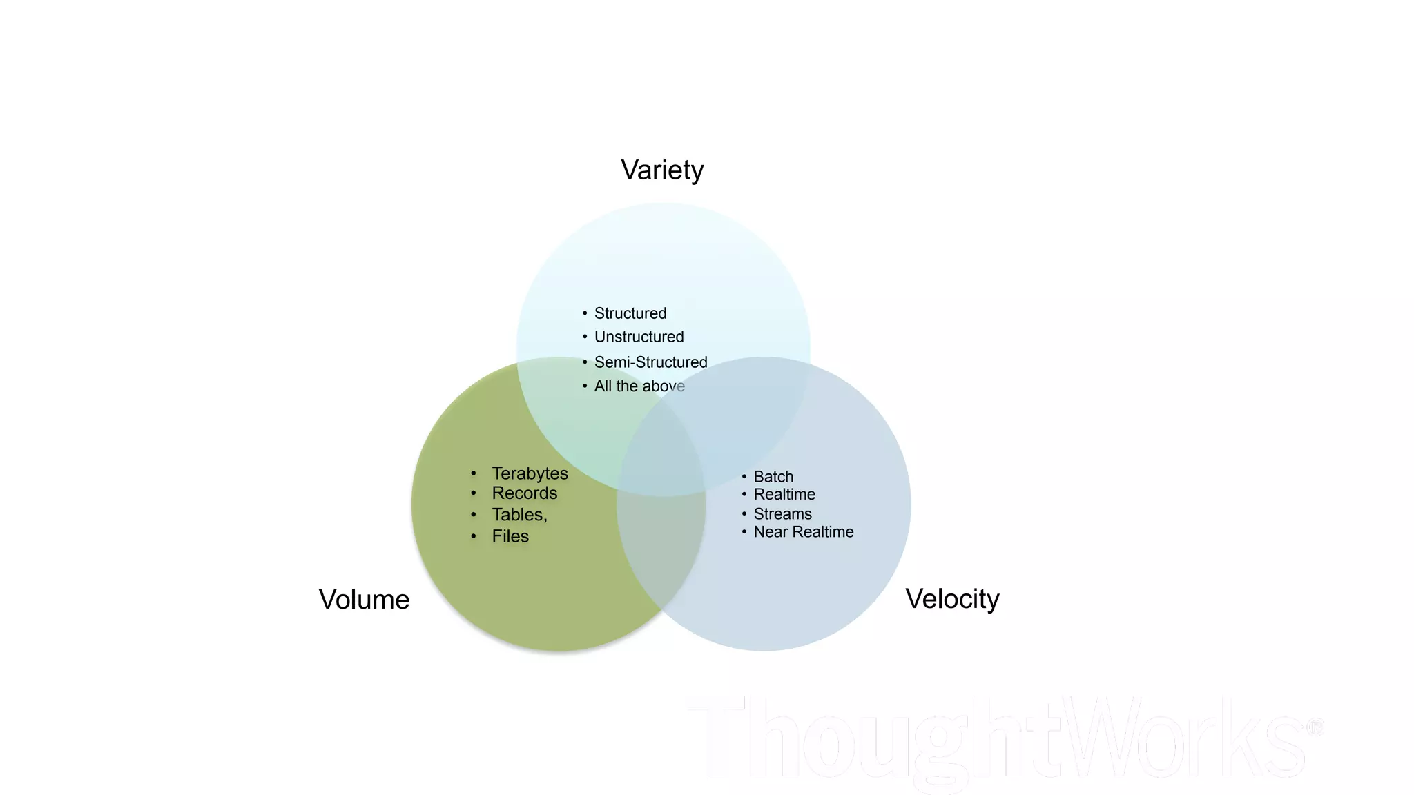 •  Terabytes
•  Records
•  Tables,
•  Files
•  Structured
•  Unstructured
•  Semi-Structured
•  All the above
•  Batch
•  Realtime
•  Streams
•  Near Realtime
Velocity
Variety
Volume
 