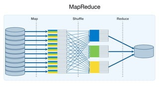MapReduce!
Map Shuﬄe Reduce
 