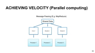 ￼
ACHIEVING VELOCITY (Parallel computing)
Shared Data
Chunk 1 Chunk 2 Chunk 3
Message Passing (E.g. MapReduce)
Processor 1 Processor 2 Processor 3
 