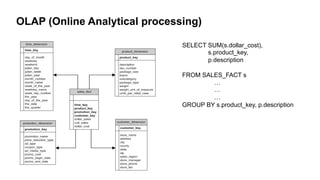 OLAP (Online Analytical processing)
SELECT SUM(s.dollar_cost),
s.product_key,
p.description
FROM SALES_FACT s
…
…
…
GROUP BY s.product_key, p.description
 
