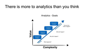 There is more to analytics than you think!
 