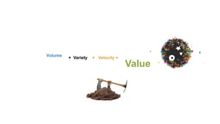 Volume!
+ Velocity =
Value
+ Variety
 
