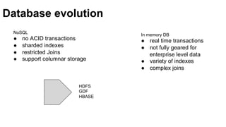 NoSQL
●  no ACID transactions
●  sharded indexes
●  restricted Joins
●  support columnar storage!
In memory DB
●  real time transactions
●  not fully geared for
enterprise level data
●  variety of indexes
●  complex joins
HDFS
GDF
HBASE
Database evolution
 
